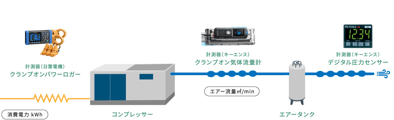 簡易診断図