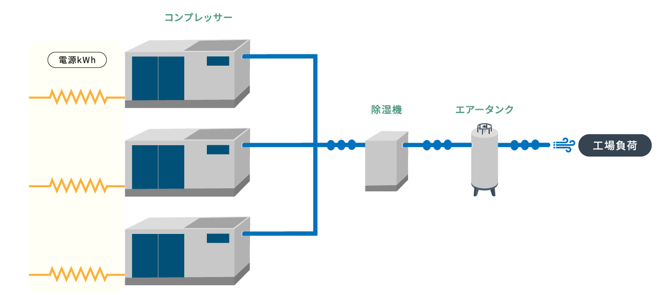 簡易診断図